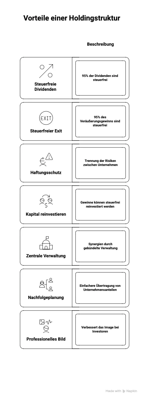 Gründe für die Gründung einer Holding