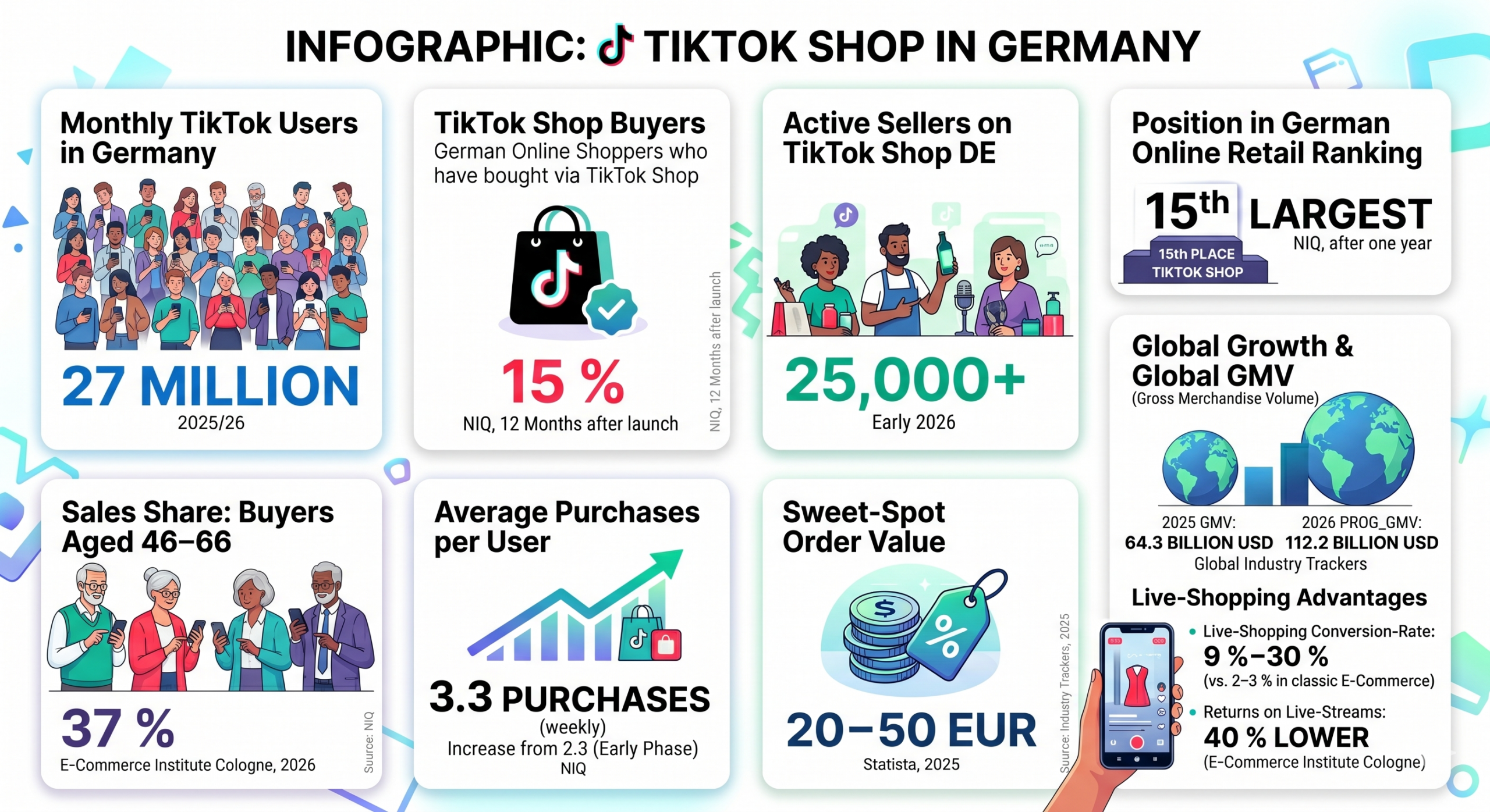 TikTok in Germany infographic 2026
